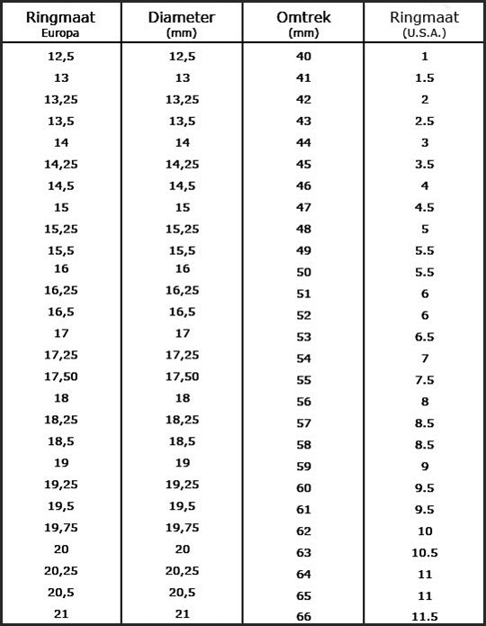 Ring met zijsteen van 5 karaat moissanite
